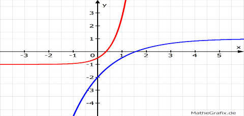 Schaubild zu Funktionsterm aufstellen.png