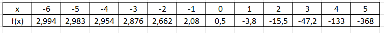 Wertetabelle.png