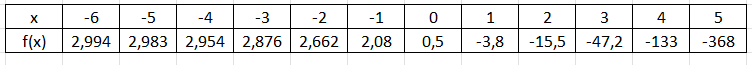 Wertetabelle.png