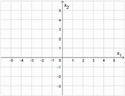 Koordinatensystemparallelogramm.png