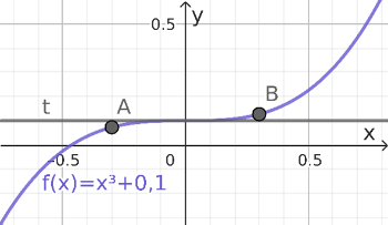 x^3.png