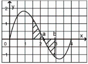 LösugGraphStau.png