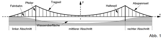 Hängebrücke.png
