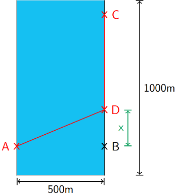 Fluss.PNG