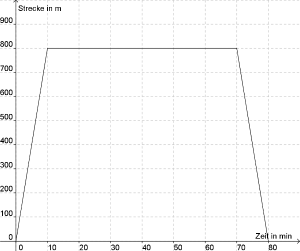 AnnaWegZeitDiagramm.png