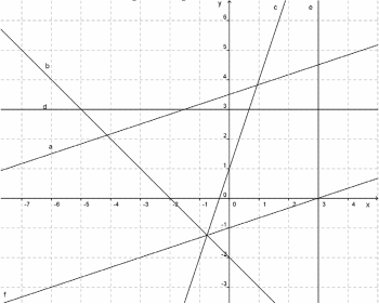 richtig-falschlinear.PNG