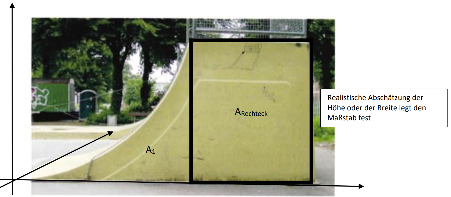 Skate-RampeAbschätzung.PNG