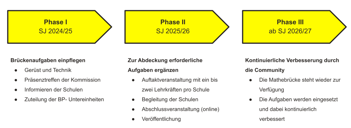 Phasen.png
