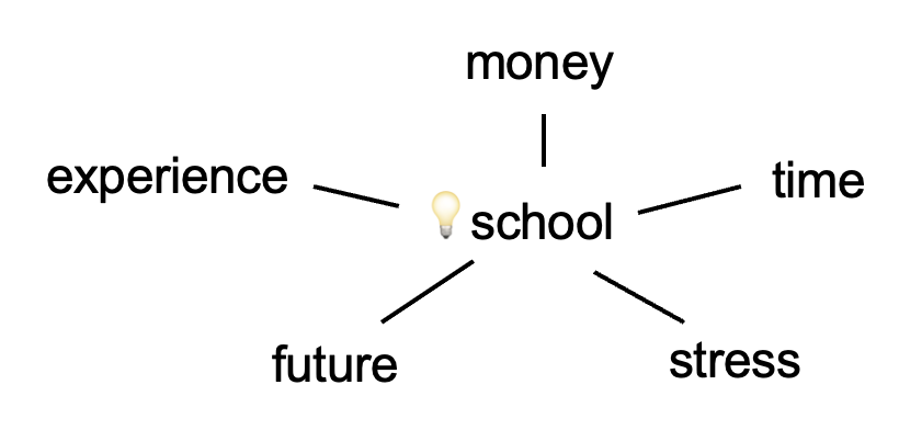 mind map.png