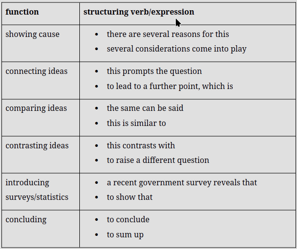 Solution_Exercise_table_Structuring verbs.png