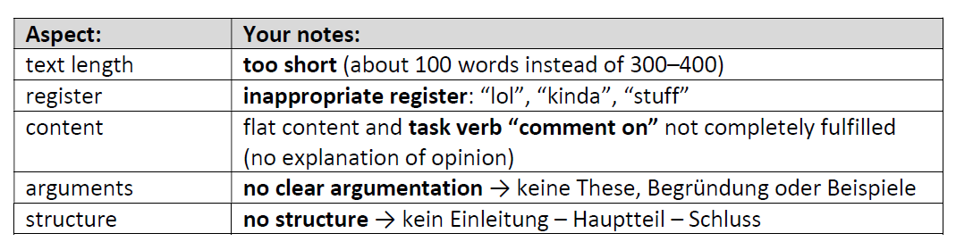 Email Bad Example Informal Solution.png