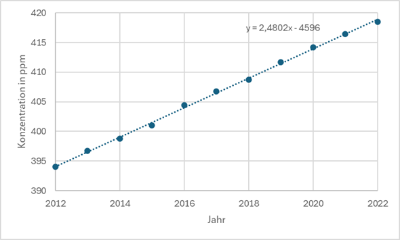 LineareRegression1.png