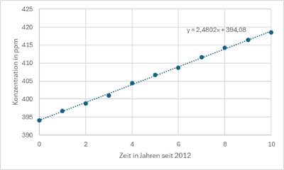 LineareRegression2.png