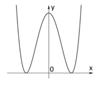 AnalysisGraph.png