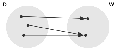 Venn Funktion.png