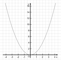 Parabelmaschine.PNG
