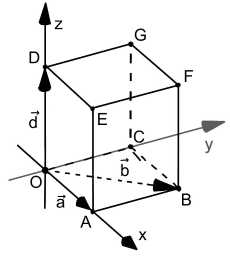 QuaderOrtsvektoren.jpg