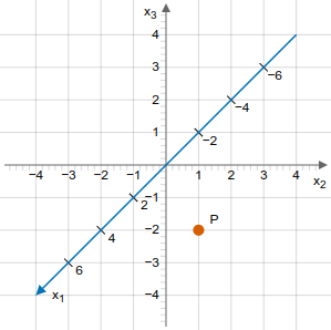 3D Punkt ablesen.png