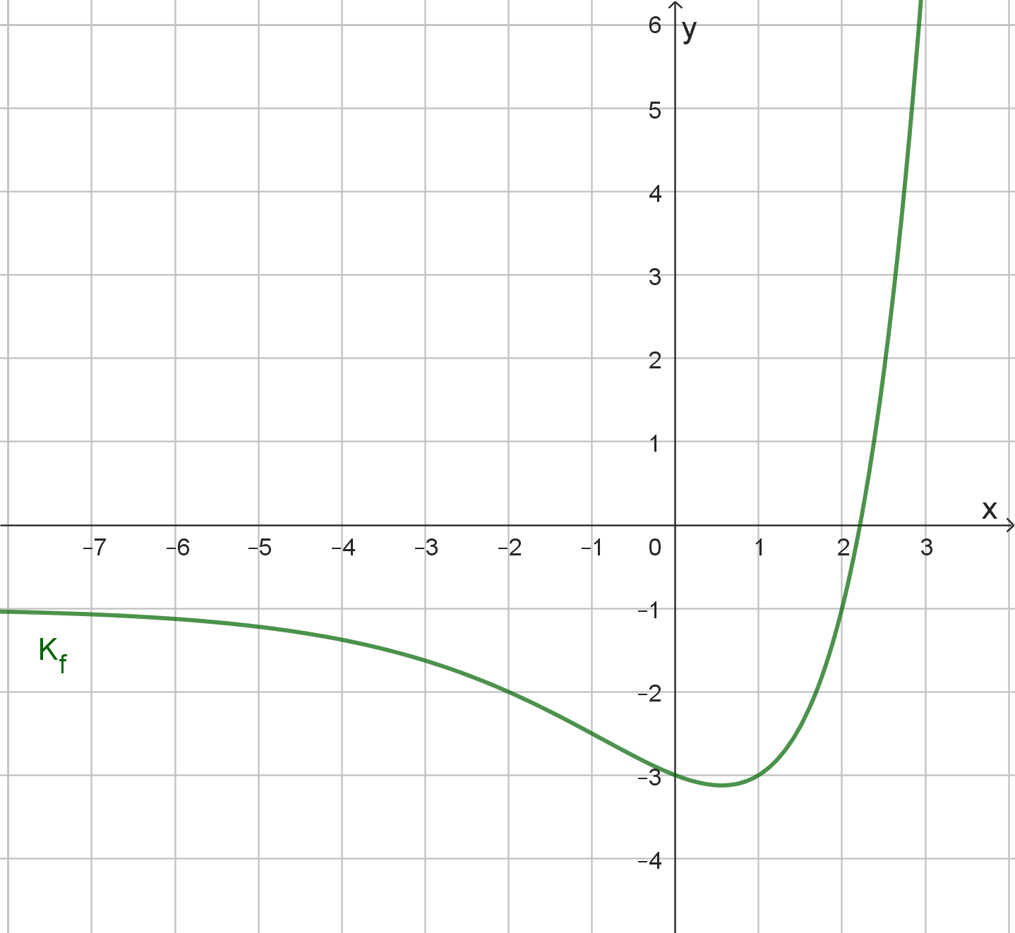 graph_f.png