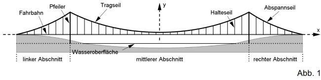 Hängebrücke.PNG