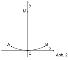 KreisbogenHängebrücke.PNG