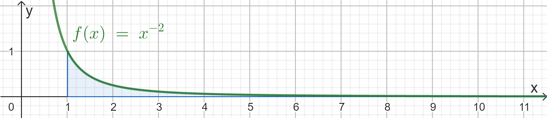 x hoch minus 2.png