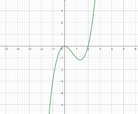 Funktion f(x).png