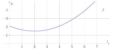 graph_f.png