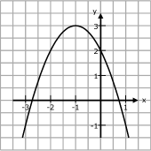 -x^2-2x 2.PNG