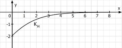 GraphKH.PNG