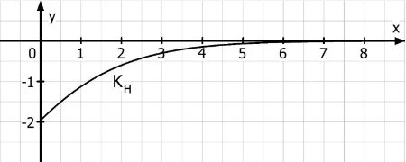 GraphKH.PNG