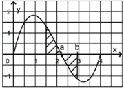 LösugGraphStau.png