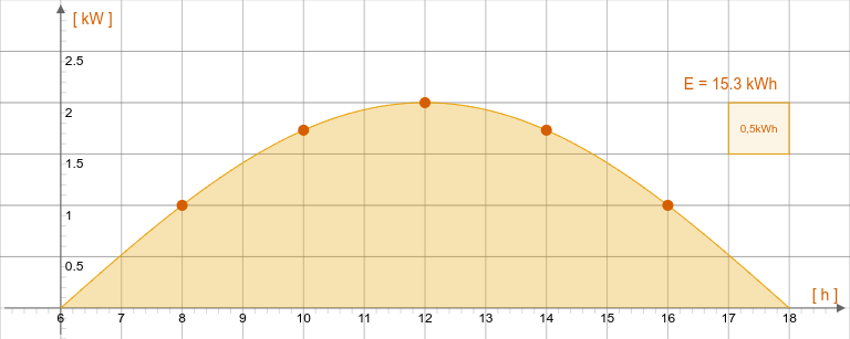 Photovoltaik.png