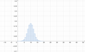 Binomial_20_05.png
