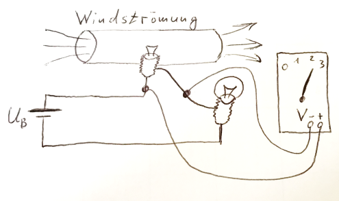 SkizzeWindgeschwindigkeit